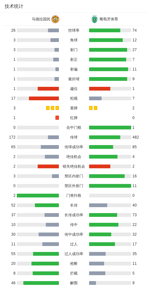 康拉德, 球队巴勃罗