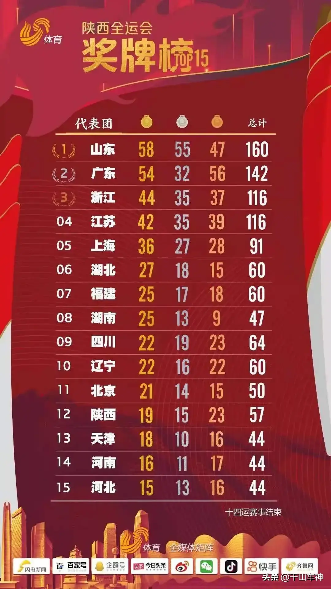 入金牌榜前
