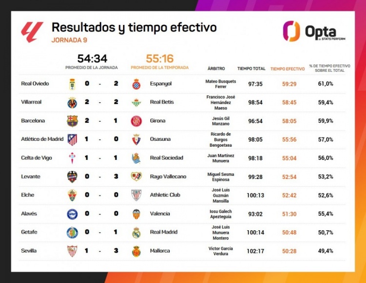 比赛时间, 有效时间, tenan 比赛时间, 有效时间, tenan