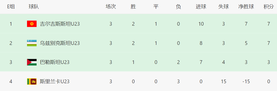 mkd, 吉尔吉斯斯 mkd, 吉尔吉斯斯