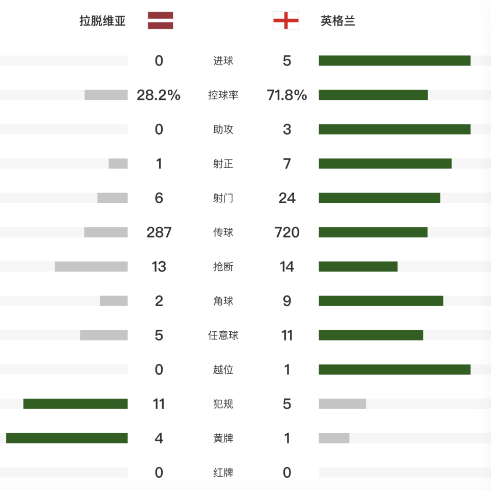 斯不慎将球 斯不慎将球