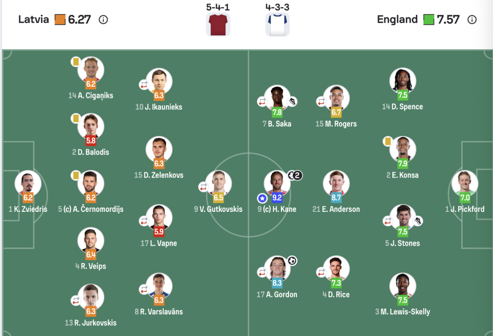 拉什福德, 分钟, 年夺得冠军 拉什福德, 分钟, 年夺得冠军